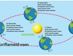 Waktu Belahan Bumi Utara Belahan Bumi Selatan Kunci Jawaban Tema 8 Kelas 6 Halaman 42