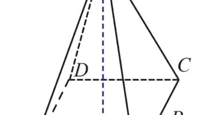 Alas limas T.ABCD pada gambar di samping berbentuk persegi Apabila volumenya 384 cm³ dan tinggi limas 8 cm hitunglah
