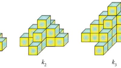 Banyaknya Susunan Kubus Pada k1 k2 k3 dan Seterusnya Semakin Bertambah dengan Pola Susunan Seperti Pada Gambar
