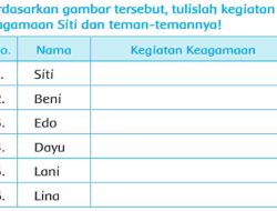 Berdasarkan Gambar Tersebut Tulislah Kegiatan Keagamaan Siti dan Teman-Temannya Jawaban Tema 6 Kelas 2 Halaman 37