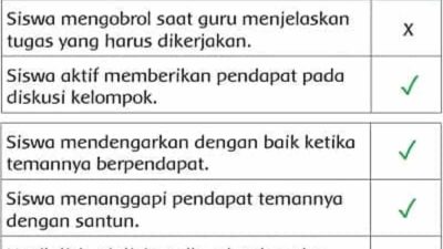 Berikan Tanda Centang (✓) Jika Pernyataan Sesuai dengan Tata Tertib Kunci Jawaban Tema 6 Kelas 2 Halaman 211