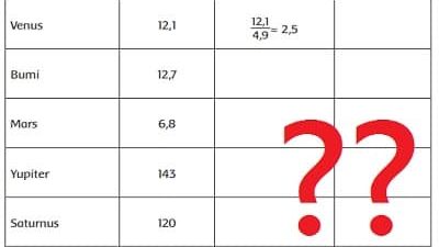 Buatlah perbandingan dengan membandingkannya dengan planet yang memiliki diameter paling kecil