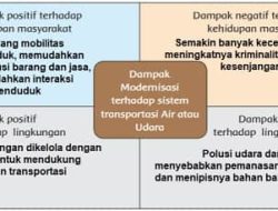 Dampak Positif dan Negatif Terhadap Kelangsungan Hidup Masyarakat Maupun Dampaknya Terhadap Lingkungan