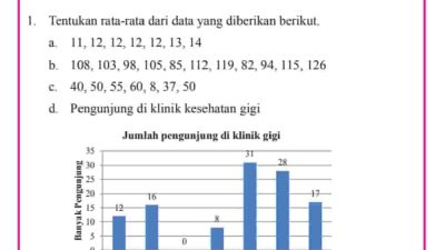 Data usia dan berat badan sekelompok balita di Posyandu Dahlia disajikan dalam tabel seperti berikut