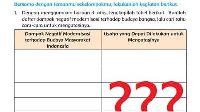 Dengan menggunakan bacaan di atas lengkapilah tabel berikut Buatlah daftar dampak negatif modernisasi terhadap budaya bangsa