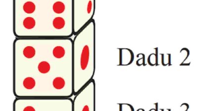 Gambar berikut menunjukkan 3 dadu di susun ke atas Dadu 1 terlihat muka 4 di bagian atas Tentukan jumlah titik pada sisi dadu yang tidak dapat