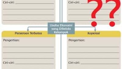 Kamu telah membaca teks Usaha Ekonomi yang Dikelola Kelompok Temukan pengertian dan ciri-ciri khusus dari setiap jenis usaha