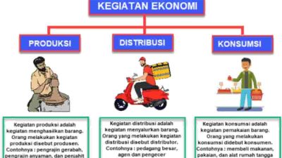 Kunci Jawaban Ilmu Pengetahuan Alam dan Sosial (IPAS) Kelas 4 Halaman 187 188 190 Topik C Kegiatan Jual Beli Sebagai Salah Satu Pemenuhan Kebutuhan