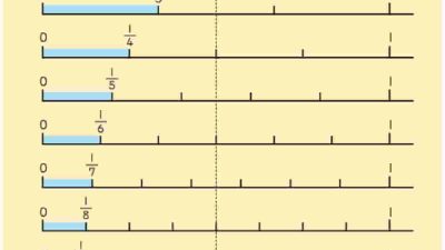 Kunci Jawaban Matematika Kelas 4 Halaman 78 Volume 2 Kurikulum Merdeka