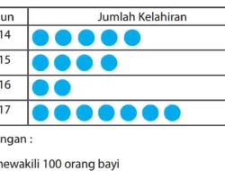 Kunci Jawaban Matematika Kelas 6 Halaman 190 191 192 193 Semester 2 Latihan Soal
