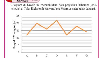 Kunci jawaban Matematika kelas 8 halaman 231 232 233 semester 2 Ayo Kita Berlatih 9.1 beserta caranya materi Bab 9 penjelasan lengkap