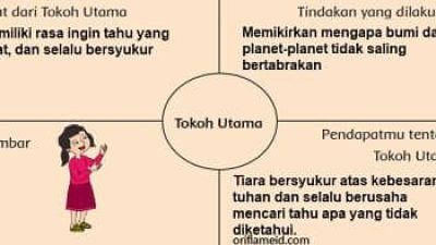Lengkapi Diagram Berikut Setelah Kamu Membaca Cerita Fiksi Barisan yang Menyenangkan