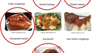 Lingkari Makanan yang Dihasilkan Oleh Teknologi Pangan Tema 7 Kelas 3 Halaman 35