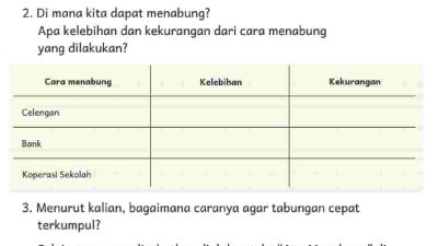 Menurut Kalian Bagaimana Caranya Agar Tabungan Cepat Terkumpul Bahasa Indonesia Kelas 4 Halaman 124