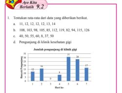 Nilai Rata-rata Ujian Matematika Dari 39 Siswa Adalah 45 Jika Nilai Seorang Siswa yang Mengikuti Ujian Susulan Ditambahkan