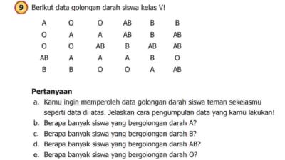 Nilai ulangan Bahasa Indonesia siswa kelas V adalah sebagai berikut 75 75 80 95 70 75