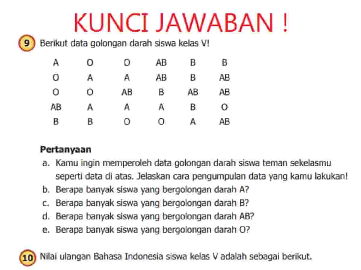 Nilai ulangan Bahasa Indonesia siswa kelas V adalah sebagai berikut 75 75 80 95 70 75