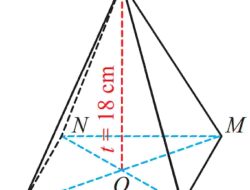 Alas Limas O.KLMN Merupakan Persegi yang Memiliki Panjang sisi 13 cm