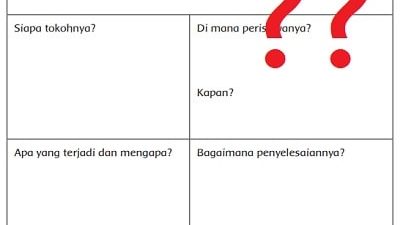 Perhatikan kembali cerita fiksi Teropong Binokular dan Bintang Jatuh di atas lalu lakukanlah kegiatan berikut ini secara mandiri