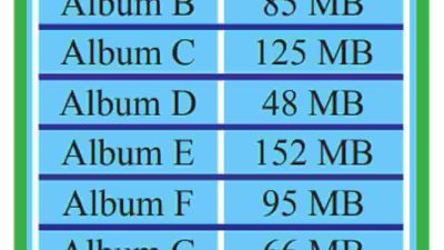 Tabel di samping menunjukkan album-album pada file Musik di dalam flashdisk milik Reta