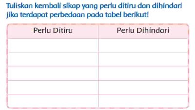 Tuliskan Kembali Sikap yang Perlu Ditiru dan Dihindari Jika Terdapat Perbedaan Pada Tabel Berikut Jawaban Tema 7 Kelas 3 Halaman 58
