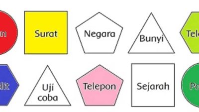 Amati Kartu Kosakata Di Bawah Ini Warnai Kata-Kata yang Berhubungan dengan Produk Teknologi komunikasi Kelas 3 SD Halaman 135