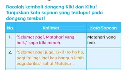 Bacalah Kembali Dongeng Kiki dan Kiku Tunjukkan Kata Sapaan Jawaban Tema 7 Kelas 2 Halaman 79