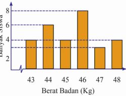 Berikut Disajikan Berat Badan Siswa Kelas VIII D Tentukan Median Kuartil dan Kuartil Bawah