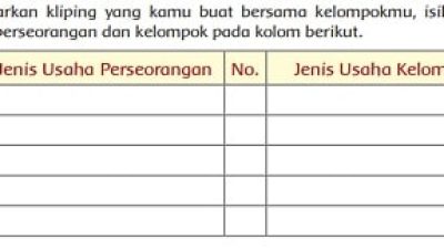 Cari Informasi Tentang Jenis-jenis Usaha Perseorangan dan Kelompok Baik Informasi Bergambar Maupun Tidak