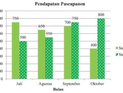 Data Berikut Menunjukkan Tinggi Badan 20 Siswa Kelas 8 SMP Ceria