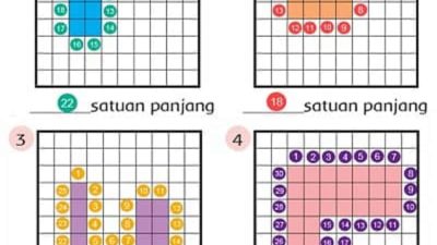 Hitunglah Keliling Dari Berbagai Bangun Di Bawah Ini Jawaban Tema 7 Kelas 3 Halaman 155 156
