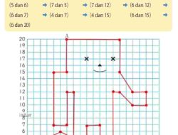 Kunci Jawaban Matematika Kelas 4 Halaman 96 97 98 Volume 2 Kurikulum Merdeka