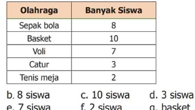 Kunci Jawaban Matematika Kelas 5 Halaman 243 sampai 244 Asyik Berlatih beserta dengan caranya semester 2 materi Bab 5