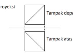 Kunci Jawaban Matematika Kelas 7 Halaman 227 Soal Ringkasan Kurikulum Merdeka Semester 2