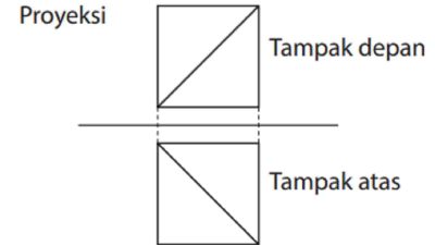Kunci Jawaban Matematika Kelas 7 Halaman 227 Kurikulum Merdeka Semester 2