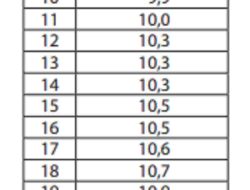 Kunci Jawaban Matematika Kelas 7 Halaman 234 Kurikulum Merdeka Semester 2
