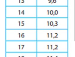 Kunci Jawaban Matematika Kelas 7 Halaman 236 Kurikulum Merdeka Semester 2