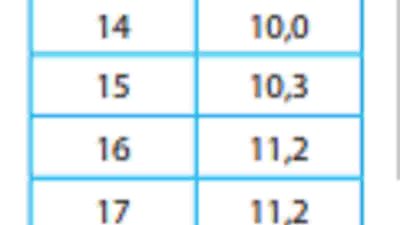 Kunci Jawaban Matematika Kelas 7 Halaman 236 Kurikulum Merdeka Semester 2