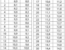 Kunci Jawaban Matematika Kelas 7 Halaman 237 Kurikulum Merdeka Semester 2