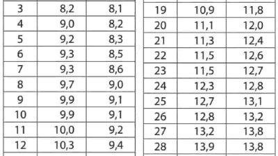 Kunci Jawaban Matematika Kelas 7 Halaman 237 Kurikulum Merdeka Semester 2