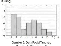 Kunci Jawaban Matematika Kelas 7 Halaman 239 Kurikulum Merdeka Semester 2