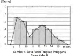 Kunci Jawaban Matematika Kelas 7 Halaman 240 Kurikulum Merdeka Semester 2