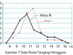 Kunci Jawaban Matematika Kelas 7 Halaman 242 Kurikulum Merdeka Semester 2
