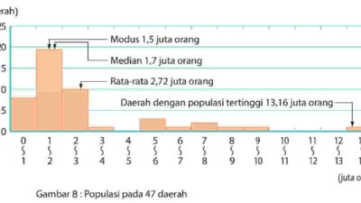 Kunci Jawaban Matematika Kelas 7 Halaman 246 Kurikulum Merdeka Semester 2