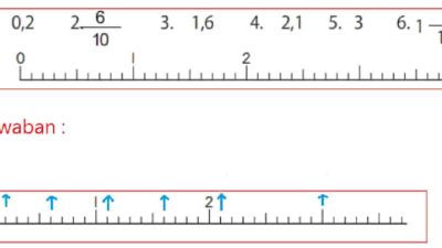 Kunci jawaban Matematika kelas 4 halaman 112 beserta caranya pada buku kurikulum merdeka volume 2 materi Bab 20