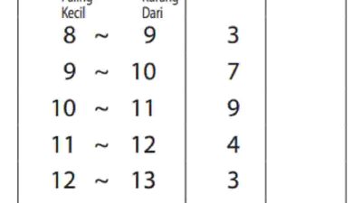 Kunci jawaban Matematika kelas 7 halaman 238 kurikulum merdeka materi Bab 7 semester 2