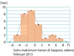 Kunci Jawaban Matematika Kelas 7 Halaman 245 Mari Kita Periksa Kurikulum Merdeka Semester 2
