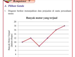 Kunci Jawaban Matematika Kelas 8 Halaman 263 264 265 266 267 268 269 270 Uji Kompetensi 9 Semester 2