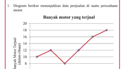 Kunci jawaban Matematika kelas 8 halaman 263 264 265 266 267 268 269 270 semester 2 Uji Kompetensi 9 beserta caranya
