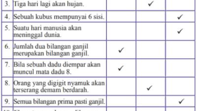 Pada beberapa situasi berikut tentukan situasi yang fair (atau tidak fair) Jelaskan